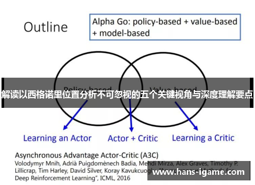解读以西格诺里位置分析不可忽视的五个关键视角与深度理解要点 解读以西格诺里位置分析不可忽视的五个关键视角与深度理解要点