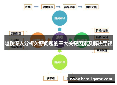 赵鹏深入分析欠薪问题的三大关键因素及解决路径 赵鹏深入分析欠薪问题的三大关键因素及解决路径