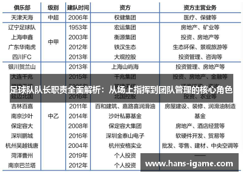 足球队队长职责全面解析:从场上指挥到团队管理的核心角色 足球队队长职责全面解析:从场上指挥到团队管理的核心角色