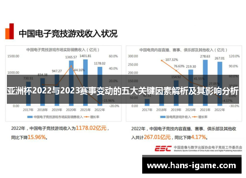 亚洲杯2022与2023赛事变动的五大关键因素解析及其影响分析