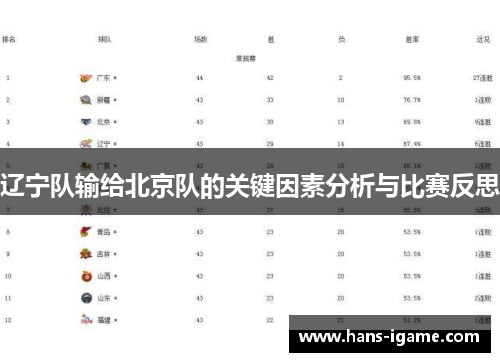 辽宁队输给北京队的关键因素分析与比赛反思
