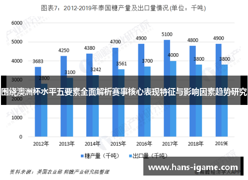 围绕澳洲杯水平五要素全面解析赛事核心表现特征与影响因素趋势研究 围绕澳洲杯水平五要素全面解析赛事核心表现特征与影响因素趋势研究