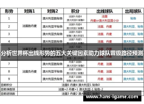 分析世界杯出线形势的五大关键因素助力球队晋级路径预测